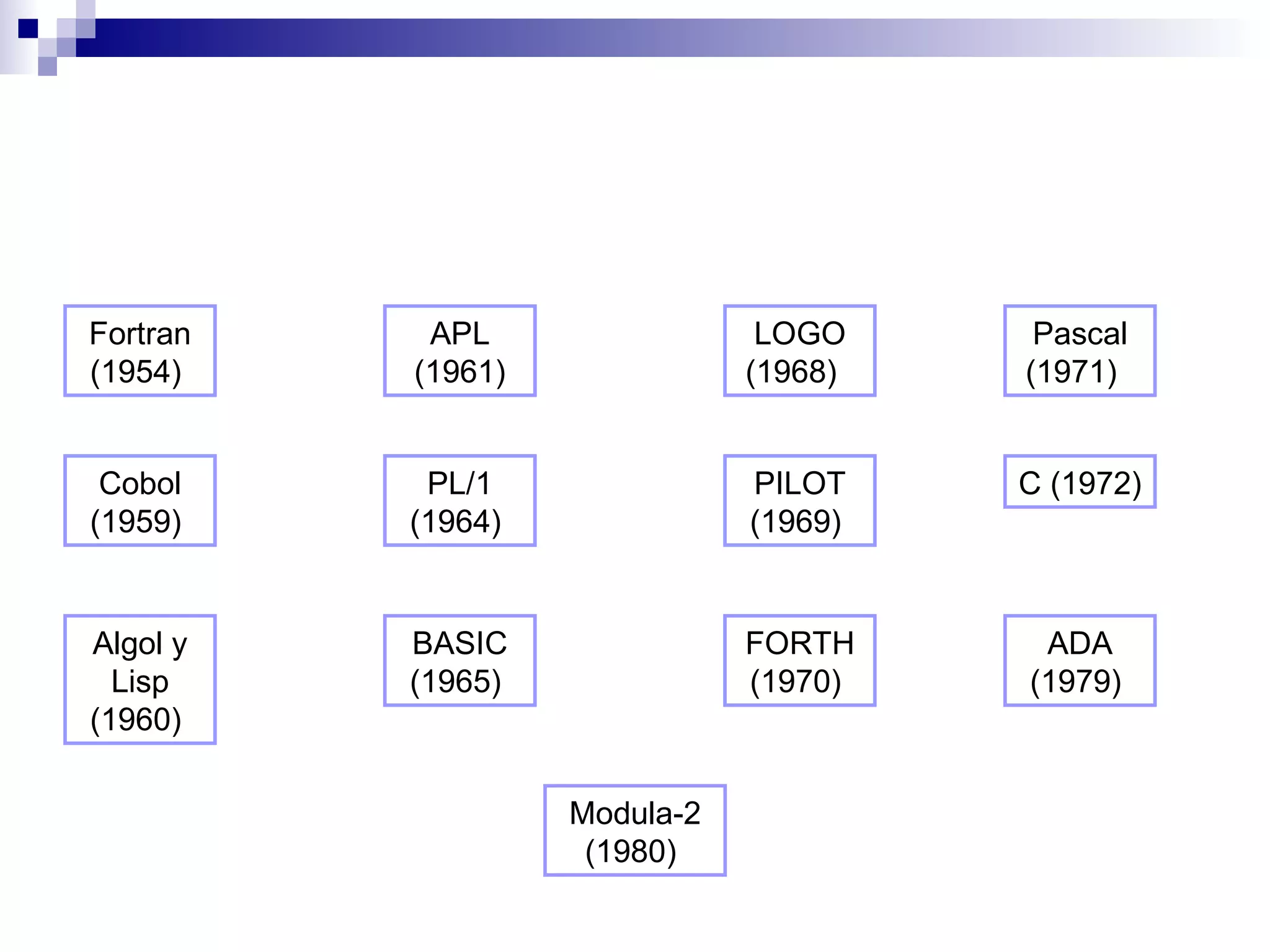 Fortran (1954)  Cobol (1959)  Algol y Lisp (1960)  PL/1 (1964)  ADA (1979)  FORTH (1970)  APL (1961) PILOT (1969)  BASIC (1965)  Pascal (1971)   Modula-2 (1980)  LOGO (1968)   C (1972)  