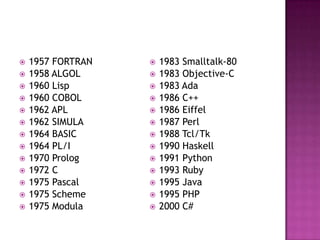    1957 FORTRAN      1983 Smalltalk-80
   1958 ALGOL        1983 Objective-C
   1960 Lisp         1983 Ada
   1960 COBOL        1986 C++
   1962 APL          1986 Eiffel
   1962 SIMULA       1987 Perl
   1964 BASIC        1988 Tcl/Tk
   1964 PL/I         1990 Haskell
   1970 Prolog       1991 Python
   1972 C            1993 Ruby
   1975 Pascal       1995 Java
   1975 Scheme       1995 PHP
   1975 Modula       2000 C#
 