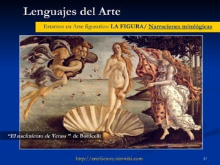 Lenguajes del Arte Estamos en Arte figurativo:  LA FIGURA/  Narraciones mitológicas http :// artefactory.nirewiki.com “ El nacimiento de Venus ”   de Botticelli 