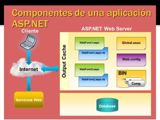 Programacion web-Lenguajes del lado del servidor | PDF