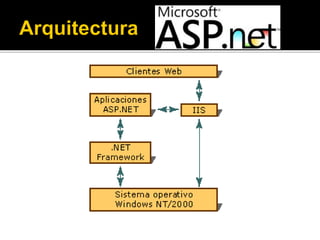 Programacion web-Lenguajes del lado del servidor | PDF