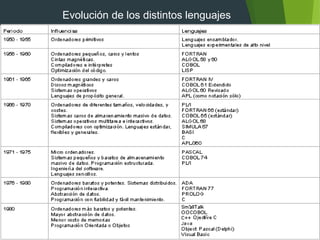 Evolución de los distintos lenguajes
 