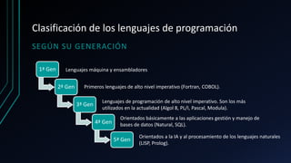 Clasificación de los lenguajes de programación
SEGÚN SU GENERACIÓN
1ª Gen
2ª Gen
3ª Gen
4ª Gen
5ª Gen
Lenguajes máquina y ensambladores
Primeros lenguajes de alto nivel imperativo (Fortran, COBOL).
Lenguajes de programación de alto nivel imperativo. Son los más
utilizados en la actualidad (Algol 8, PL/I, Pascal, Modula).
Orientados básicamente a las aplicaciones gestión y manejo de
bases de datos (Natural, SQL).
Orientados a la IA y al procesamiento de los lenguajes naturales
(LISP, Prolog).
 