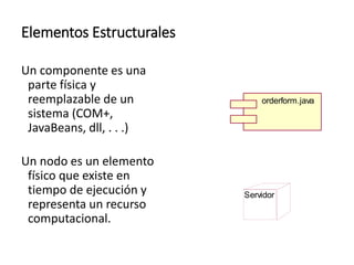 Elementos Estructurales
Un componente es una
parte física y
reemplazable de un
sistema (COM+,
JavaBeans, dll, . . .)
Un nodo es un elemento
físico que existe en
tiempo de ejecución y
representa un recurso
computacional.
orderform.java
Servidor
 