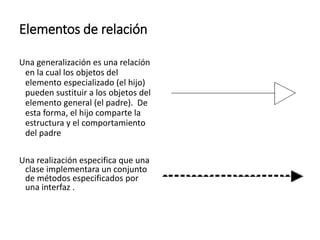 Elementos de relación
Una generalización es una relación
en la cual los objetos del
elemento especializado (el hijo)
pueden sustituir a los objetos del
elemento general (el padre). De
esta forma, el hijo comparte la
estructura y el comportamiento
del padre
Una realización especifica que una
clase implementara un conjunto
de métodos especificados por
una interfaz .
 