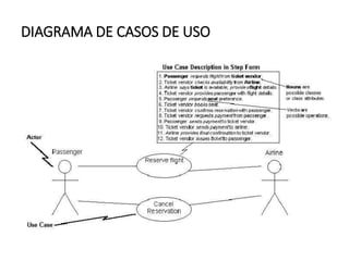 DIAGRAMA DE CASOS DE USO
 