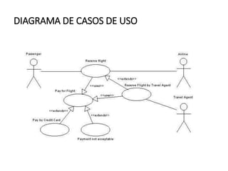 DIAGRAMA DE CASOS DE USO
 
