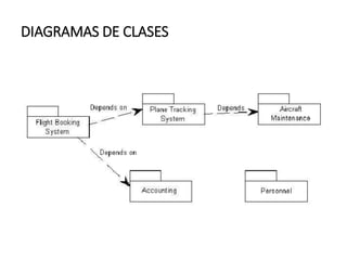 DIAGRAMAS DE CLASES
 