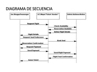 DIAGRAMA DE SECUENCIA
 