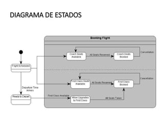 DIAGRAMA DE ESTADOS
 