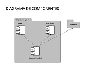 DIAGRAMA DE COMPONENTES
 