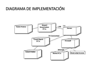 DIAGRAMA DE IMPLEMENTACIÓN
 