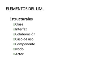 ELEMENTOS DEL UML
Estructurales
Clase
Interfaz
Colaboración
Caso de uso
Componente
Nodo
Actor
 