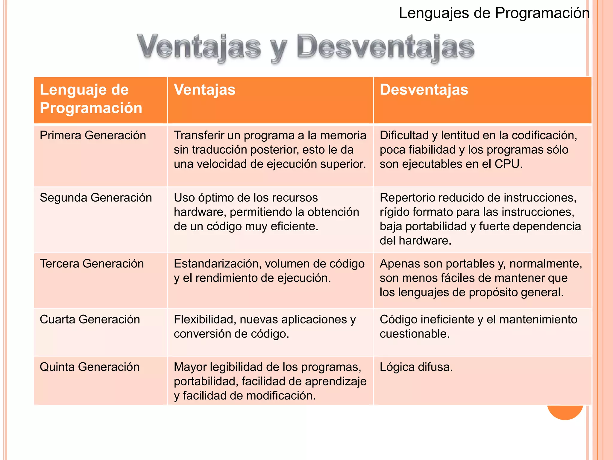 Lenguajes de ProgramaciónLenguaje de Cuarta generaciónSQL