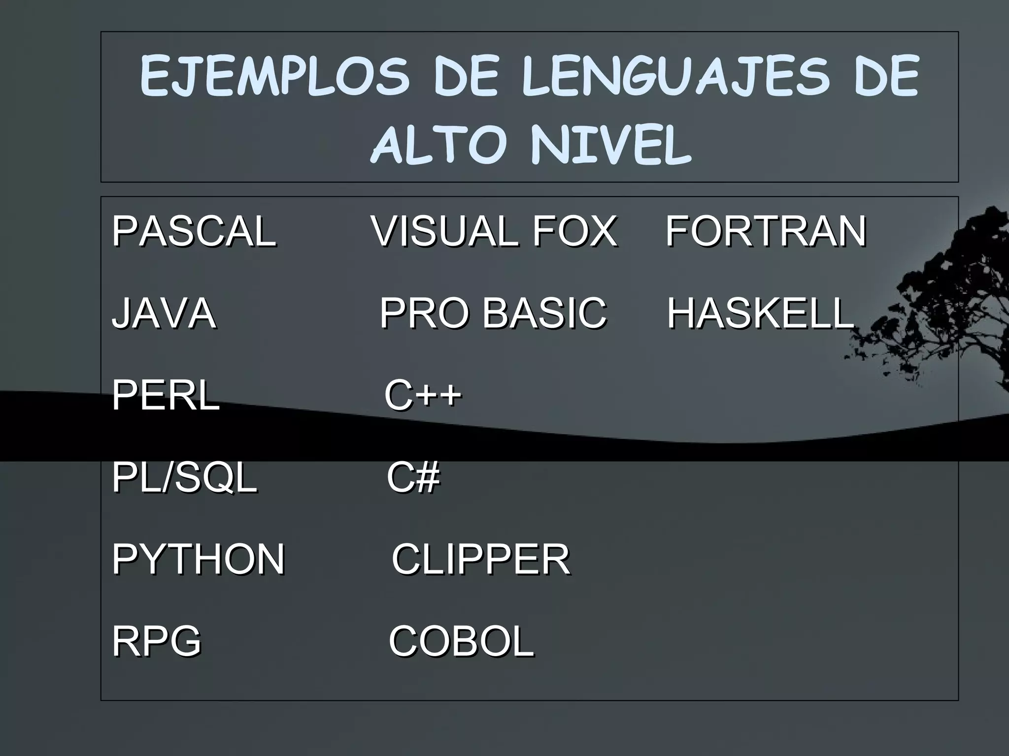 EJEMPLOS DE LENGUAJES DE ALTO NIVEL PASCAL  VISUAL FOX  FORTRAN JAVA  PRO BASIC  HASKELL PERL  C++  PL/SQL  C# PYTHON  CLIPPER RPG  COBOL 