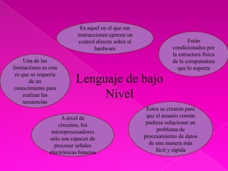 Lenguaje de bajo
Nivel
Es aquel en el que sus
instrucciones ejercen un
control directo sobre el
hardware
Están
condicionados por
la estructura física
de la computadora
que lo soporta
Una de las
limitaciones es esta
es que se requería
de un
conocimiento para
realizar las
secuencias
Estos se crearon para
que el usuario común
pudiese solucionar un
problema de
procesamiento de datos
de una manera más
fácil y rápida
A nivel de
circuitos, los
microprocesadores
sólo son capaces de
procesar señales
electrónicas binarias
 