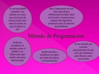 Método de Programación
Son Componente de una
clase que abarca
definiciones de datos Qué
son locales e instrucciones
propias del algoritmo
propuesto para la solución
del problema.
Es un método que
consiste
generalmente de una
serie de sentencias
para llevar a cabo
una acción
puede acceder y
modificar los datos
privados del objeto
correspondiente
Podemos
considerar al
método como el
pedido a un
objeto para que
realice una tarea
determinada
Es recomendable
entender a un
método no como
una secuencia de
instrucciones sino
como la forma en
que el objeto es
útil
 