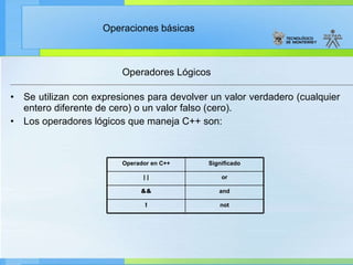 Operadores Lógicos  Se utilizan con expresiones para devolver un valor verdadero (cualquier entero diferente de cero) o un valor falso (cero). Los operadores lógicos que maneja C++ son: not ! and && or | | Significado Operador en C++ 