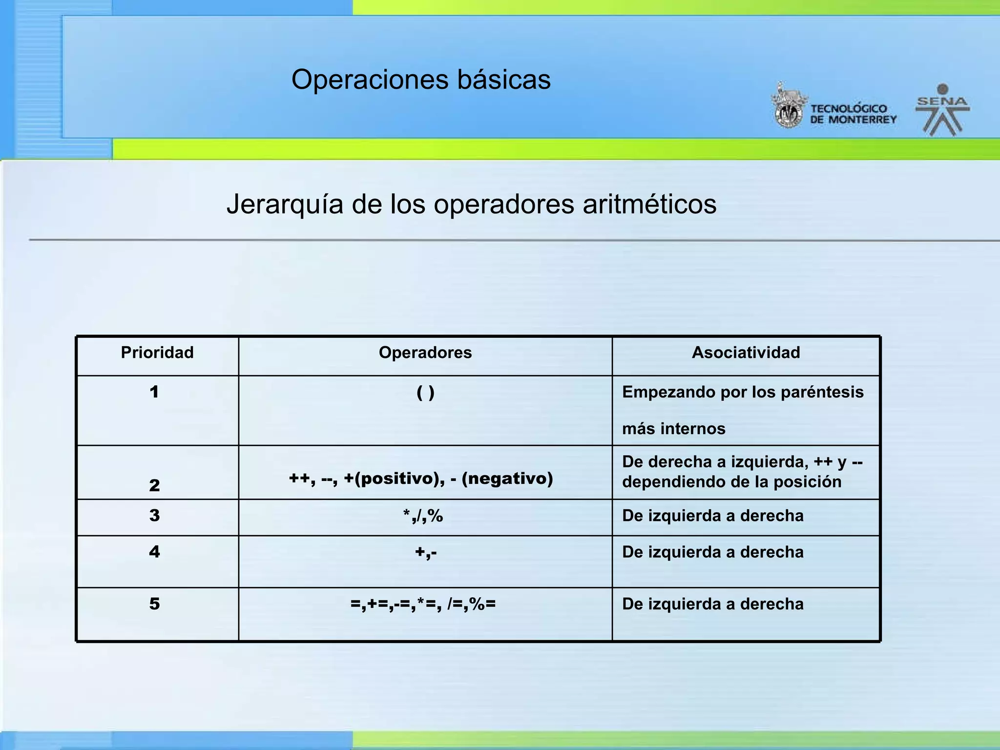Jerarquía de los operadores aritméticos  De izquierda a derecha =,+=,-=,*=, /=,%=   5  De izquierda a derecha +,- 4  De izquierda a derecha *,/,%   3  De derecha a izquierda, ++ y --  dependiendo de la posición   ++, --, +(positivo), - (negativo)   2  Empezando por los paréntesis más internos   ( ) 1  Asociatividad Operadores Prioridad 