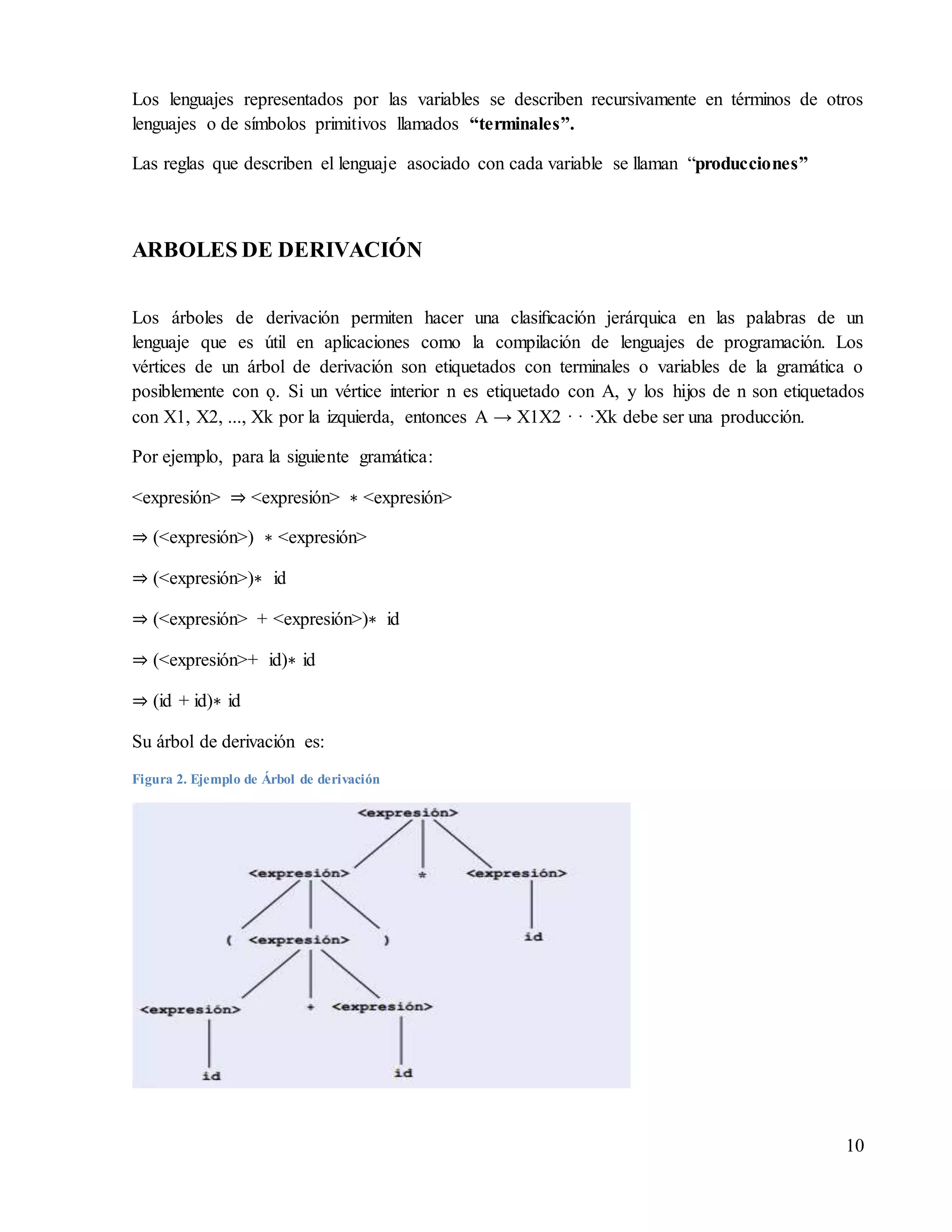 10
Los lenguajes representados por las variables se describen recursivamente en términos de otros
lenguajes o de símbolos primitivos llamados “terminales”.
Las reglas que describen el lenguaje asociado con cada variable se llaman “producciones”
ARBOLES DE DERIVACIÓN
Los árboles de derivación permiten hacer una clasiﬁcación jerárquica en las palabras de un
lenguaje que es útil en aplicaciones como la compilación de lenguajes de programación. Los
vértices de un árbol de derivación son etiquetados con terminales o variables de la gramática o
posiblemente con ǫ. Si un vértice interior n es etiquetado con A, y los hĳos de n son etiquetados
con X1, X2, ..., Xk por la izquierda, entonces A → X1X2 · · ·Xk debe ser una producción.
Por ejemplo, para la siguiente gramática:
<expresión> ⇒ <expresión> ∗ <expresión>
⇒ (<expresión>) ∗ <expresión>
⇒ (<expresión>)∗ id
⇒ (<expresión> + <expresión>)∗ id
⇒ (<expresión>+ id)∗ id
⇒ (id + id)∗ id
Su árbol de derivación es:
Figura 2. Ejemplo de Árbol de derivación
 