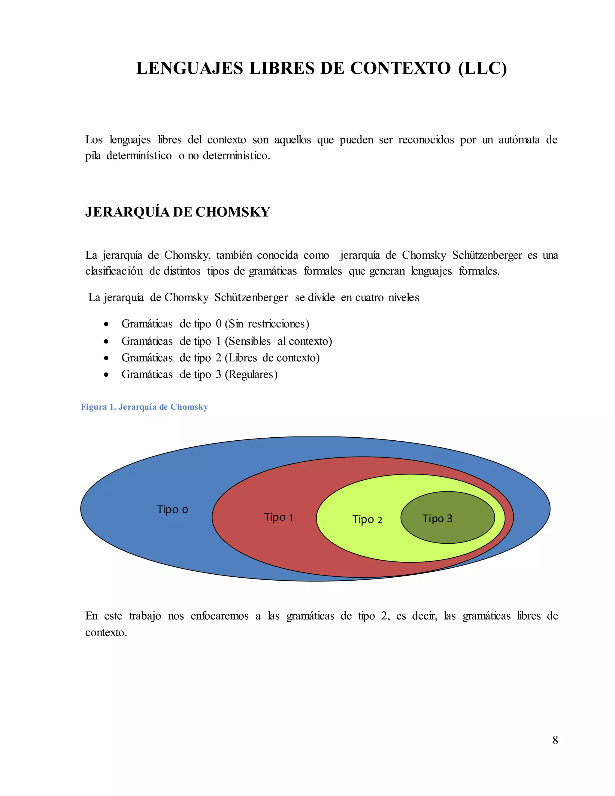 8
LENGUAJES LIBRES DE CONTEXTO (LLC)
Los lenguajes libres del contexto son aquellos que pueden ser reconocidos por un autómata de
pila determinístico o no determinístico.
JERARQUÍA DE CHOMSKY
La jerarquía de Chomsky, también conocida como jerarquía de Chomsky–Schützenberger es una
clasificación de distintos tipos de gramáticas formales que generan lenguajes formales.
La jerarquía de Chomsky–Schützenberger se divide en cuatro niveles
 Gramáticas de tipo 0 (Sin restricciones)
 Gramáticas de tipo 1 (Sensibles al contexto)
 Gramáticas de tipo 2 (Libres de contexto)
 Gramáticas de tipo 3 (Regulares)
En este trabajo nos enfocaremos a las gramáticas de tipo 2, es decir, las gramáticas libres de
contexto.
Tipo 0
Tipo 1 Tipo 2 Tipo 3
Figura 1. Jerarquía de Chomsky
 