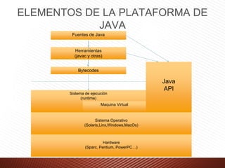 Comprehensive Overview of Object-Oriented Programming Languages and ...