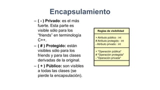 – ( - ) Privado: es el más
fuerte. Esta parte es
visible sólo para los
“friends” en terminología
C++.
– ( # ) Protegido: están
visibles sólo para los
friends y para las clases
derivadas de la original.
– ( + ) Público: son visibles
a todas las clases (se
pierde la encapsulación).
Encapsulamiento
Reglas de visibilidad
+ Atributo público : int
# Atributo protegido : int
- Atributo privado : int
+ "Operación pública"
# "Operación protegida"
- "Operación privada"
 