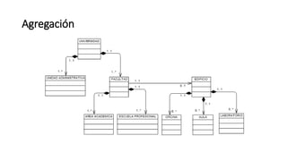 Agregación
 