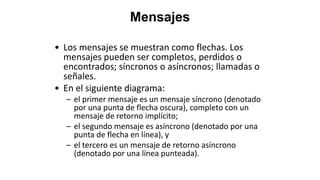 Mensajes
• Los mensajes se muestran como flechas. Los
mensajes pueden ser completos, perdidos o
encontrados; síncronos o asíncronos; llamadas o
señales.
• En el siguiente diagrama:
– el primer mensaje es un mensaje síncrono (denotado
por una punta de flecha oscura), completo con un
mensaje de retorno implícito;
– el segundo mensaje es asíncrono (denotado por una
punta de flecha en línea), y
– el tercero es un mensaje de retorno asíncrono
(denotado por una línea punteada).
 