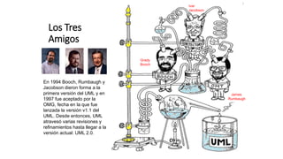 Los Tres
Amigos
En 1994 Booch, Rumbaugh y
Jacobson dieron forma a la
primera versión del UML y en
1997 fue aceptado por la
OMG, fecha en la que fue
lanzada la versión v1.1 del
UML. Desde entonces, UML
atravesó varias revisiones y
refinamientos hasta llegar a la
versión actual: UML 2.0.
Ivar
Jacobson
James
Rumbaugh
Grady
Booch
 