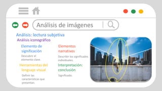 Descubrir el
elemento clave.
Análisis iconográfico
Herramientas del
lenguaje visual
Elementos
narrativos
Interpretación:
conclusión
Describir los significados
individuales.
Significado.
Definir las
características que
presentan.
Análisis: lectura subjetiva
Elemento de
significación
Análisis de imágenes
 