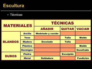  Técnicas
 