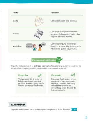 Cuaderno de actividades
Reescribo
Vuelve a escribir tu texto en
la hoja que te entregará tu
profesor. Puedes agregar más
colores o detalles a tu trabajo.
Sigue las instrucciones de la actividad 1 para planificar, escribir y revisar. Luego, sigue las
instrucciones que encontrarás a continuación para compartir tu escrito.
Comparto
Expongan los trabajos en un
rincón de la sala, agrupados
según su formato. Será muy
interesante apreciar los
diferentes puntos de vista de
tus compañeros.
Texto Propósito
Carta Comunicarse con otra persona.
Convencer a un gran número de
personas de hacer algo, evitar algo
u opinar de cierta manera.
Comunicar alguna experiencia
divertida, entretenida, desastrosa o
interesante que se haya vivido.
Afiche
Anécdota
Te cuento...
el otro día
¡Oh!
Sigue las indicaciones de tu profesor para completar tu ticket de salida.
Al terminar
71
 