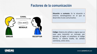 Factores de la comunicación
Código: Sistema de señales o signos que se
usan para transmitir un mensaje, por
ejemplo, el inglés, el castellano, el código
Morse, el sistema braille, las señales
camineras, entre otros.
Situación o contexto: Es la situación o
entorno extralingüístico en el que se
desarrolla el acto comunicativo.
 