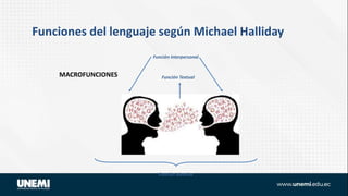 MACROFUNCIONES
Función Interpersonal
Función Ideativa
Función Textual
Funciones del lenguaje según Michael Halliday
 