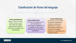 VICIOS PRAGMÁTICOS
Surgen "sobre la marcha".
Es decir, ocurren por el
sólo hecho de emplear
alguna forma lingüística
fuera de la convención, por
temporalidad.
VICIOS SINTÁCTICOS
Este tipo de problemas es el
que más afecta la
comunicación lingüística, en
la medida en que rompe
directamente la estructura
gramatical.
VICIOS SEMÁNTICOS
Son los que, aun sin alterar
los órdenes pragmático o
sintáctico, oscurecen el
significado o lo atacan
directamente mediante la
inclusión de vocablos
extraños con equivalencia en
la lengua natural.
Clasificación de Vicios del lenguaje
 
