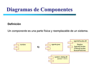 LENGUAJE UNIFICADO DE MODELADO - UML.ppt