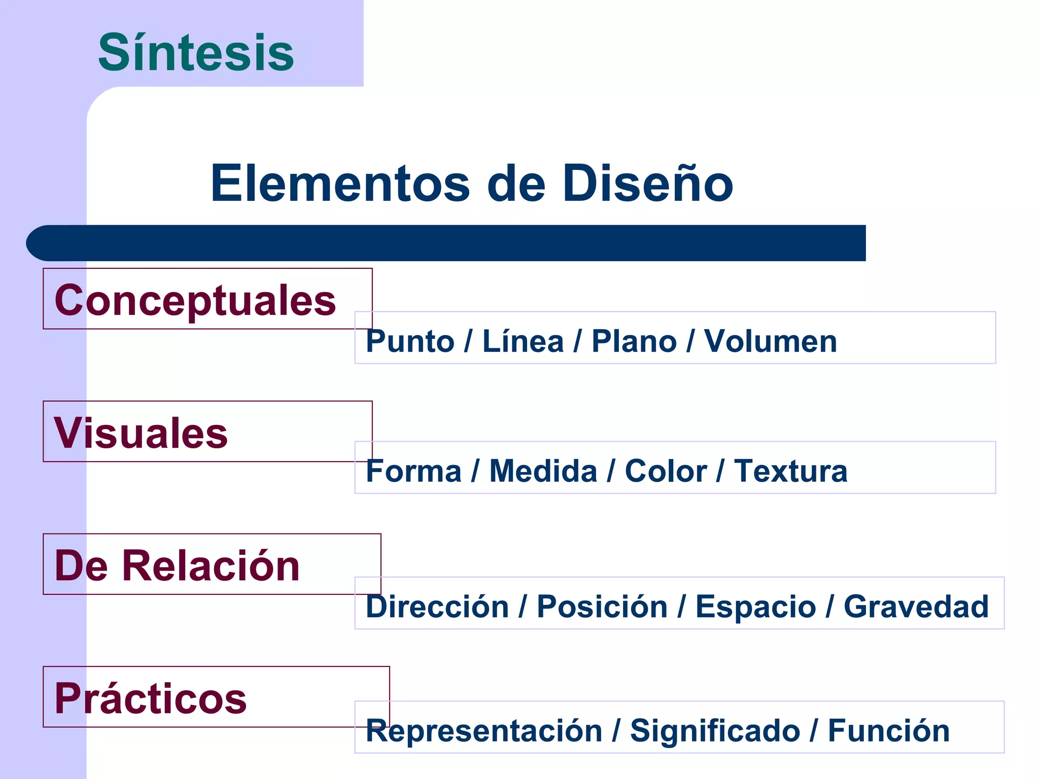 Síntesis Elementos de Diseño Conceptuales Visuales De Relación Prácticos Punto / Línea / Plano / Volumen Forma / Medida / Color / Textura Dirección / Posición / Espacio / Gravedad Representación / Significado / Función 
