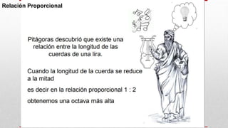 Relación Proporcional
 