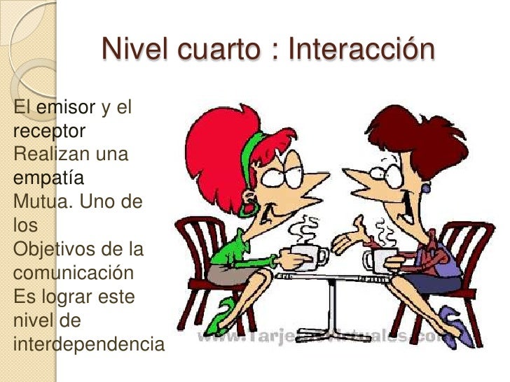 Lenguaje Y ComunicacióN