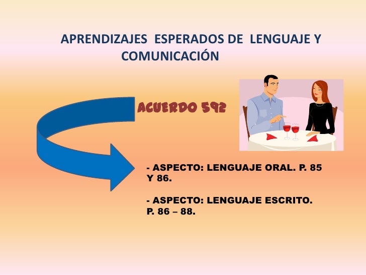 Lenguaje y comunicación