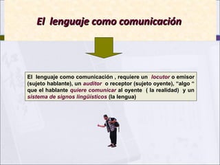 El lenguaje como comunicación

El lenguaje como comunicación , requiere un locutor o emisor
(sujeto hablante), un auditor o receptor (sujeto oyente), “algo “
que el hablante quiere comunicar al oyente ( la realidad) y un
sistema de signos lingüísticos (la lengua)

 