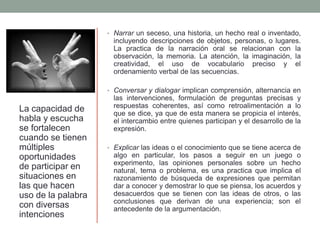 • Narrar un seceso, una historia, un hecho real o inventado,
incluyendo descripciones de objetos, personas, o lugares.
La practica de la narración oral se relacionan con la
observación, la memoria. La atención, la imaginación, la
creatividad, el uso de vocabulario preciso y el
ordenamiento verbal de las secuencias.
• Conversar y dialogar implican comprensión, alternancia en
las intervenciones, formulación de preguntas precisas y
respuestas coherentes, así como retroalimentación a lo
que se dice, ya que de esta manera se propicia el interés,
el intercambio entre quienes participan y el desarrollo de la
expresión.
• Explicar las ideas o el conocimiento que se tiene acerca de
algo en particular, los pasos a seguir en un juego o
experimento, las opiniones personales sobre un hecho
natural, tema o problema, es una practica que implica el
razonamiento de búsqueda de expresiones que permitan
dar a conocer y demostrar lo que se piensa, los acuerdos y
desacuerdos que se tienen con las ideas de otros, o las
conclusiones que derivan de una experiencia; son el
antecedente de la argumentación.
La capacidad de
habla y escucha
se fortalecen
cuando se tienen
múltiples
oportunidades
de participar en
situaciones en
las que hacen
uso de la palabra
con diversas
intenciones
 