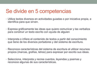 Se divide en 5 competencias
• Utiliza textos diversos en actividades guiadas o por iniciativa propia, e
identifica para que sirven.
• Expresa gráficamente las ideas que quiere comunicar y las verbaliza
para construir un texto escrito con ayuda de alguien
• Interpreta o infiere el contenido de textos a partir del conocimiento
que tiene de los diversos portadores y del sistema de escritura.
• Reconoce características del sistema de escritura al utilizar recursos
propios (marcas, grafías, letras) para expresar por escrito sus ideas.
• Selecciona, interpreta y recrea cuentos, leyendas y poemas y
reconoce algunas de sus características.
 