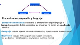 MAPA CONCEPTUAL EL LENGUAJE COMO INSTRUMENTO DE COMUNICACIÓN | PPTX