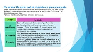 MAPA CONCEPTUAL EL LENGUAJE COMO INSTRUMENTO DE COMUNICACIÓN | PPTX