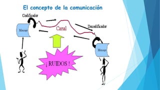 MAPA CONCEPTUAL EL LENGUAJE COMO INSTRUMENTO DE COMUNICACIÓN | PPTX