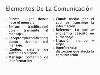  Fuente: Lugar donde
nace el mensaje.
 Emisor: (codificador)
quien transmite el
mensaje.
 Receptor:(decodificador)
punto destino del
mensaje.
 Código: sistema de
símbolos y signos.
 Mensaje: contenido de
la información
 Canal: medio por el
cual se transmite la
información.
 Referente: Lo que se
encuentra descrito en
el mensaje
 Situación: tiempo y
lugar.
 Interferencia:
distorsión que afecta la
comunicación.
 