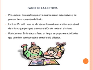 FASES DE LA LECTURA
• Pre-Lectura: En está fase es en la cual se crean expectativas y se
prepara la comprensión del texto.
• Lectura: En está fase es donde se desarrolla un análisis estructural
del mismo que persigue la comprensión del texto en si mismo.
• Post-Lectura: Es la etapa o fase, en la que se proponen actividades
que permiten conocer cuánto comprendió el lector.
 