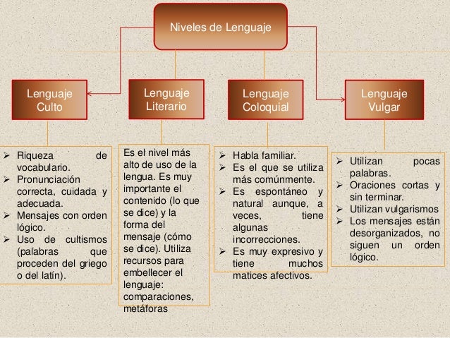 Lenguaje y comunicacion